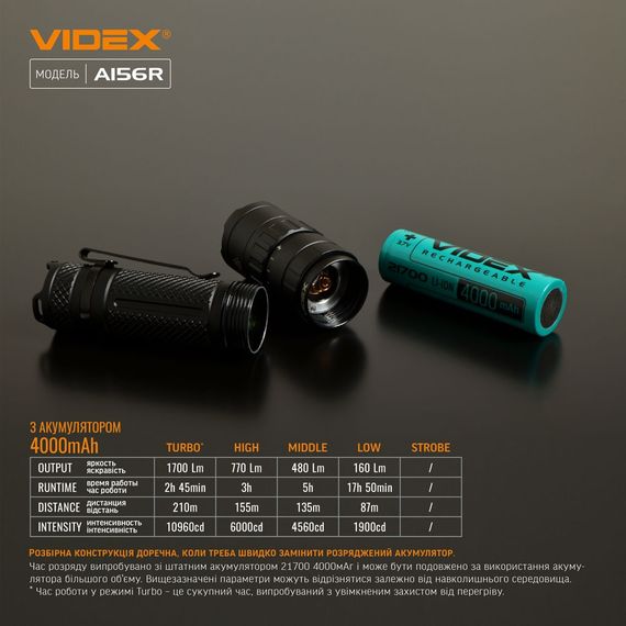 Ліхтарик LED портативний 1700Lm 6500К VLF-A156R Videx | Зображення 5