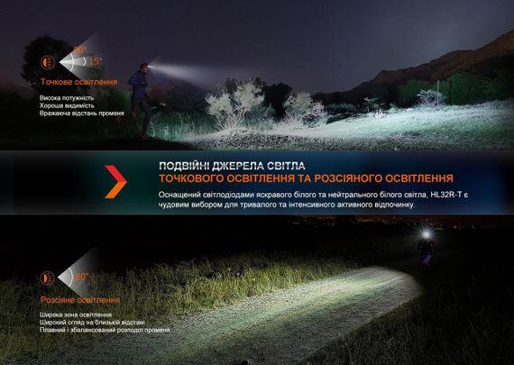 Ліхтар налобний Fenix HL32R-T червоний | Зображення 7