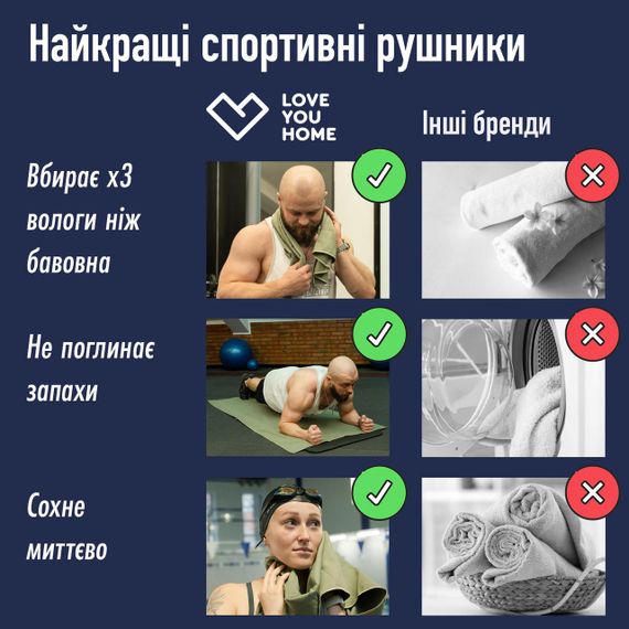 Набір рушників мікрофібра Love You SPORT хакі 50х90 см + 70х140 см (60107) | Зображення 9