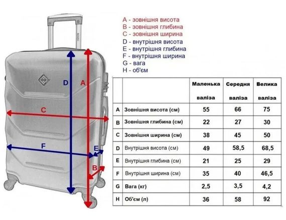 Набір валіз Bonro 2019 3 шт пластикові дорожні на колесах бежевий (42401076) | Зображення 8