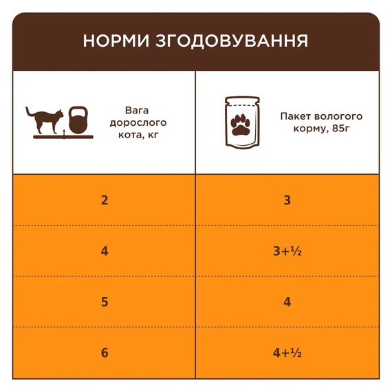 Вологий корм пауч Club 4 Paws Premium Adult для дорослих котів, лосось у желе 85г | Зображення 4