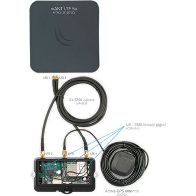 Точка доступа Wi-Fi Mikrotik LtAP mini LTE kit (RB912R-2nD-LTm&amp;EC200A-EU) | Зображення 3