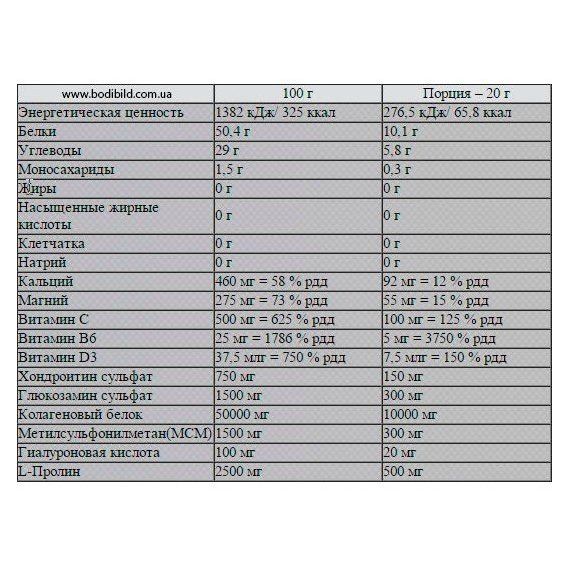 Хондропротектор (для спорту) Nutrend Flexit Drink 400 g /20 servings/ Strawberry | Зображення 1