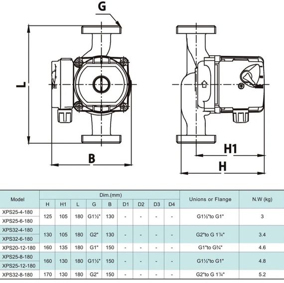 Циркуляційний насос SHIMGE XPS 32-8-180B | Зображення 1