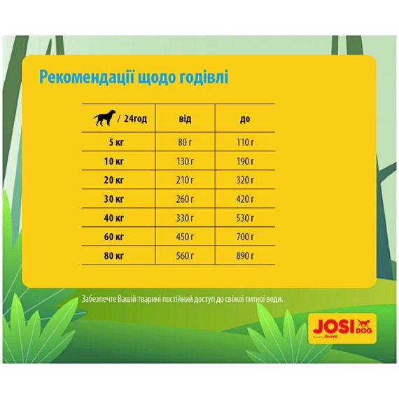 Сухий корм для дорослих собак JosiDog Master Mix Adult з м'ясом домашньої птиці 15 кг (4032254770664) | Зображення 1