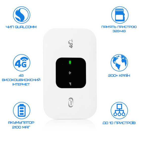 Мобильный Роутер Маршрутизатор MIFI 4G Переносной Модем Для Подключения к Интернету Под Сим Карту с Аккумулятором 150 Mbps | Зображення 3
