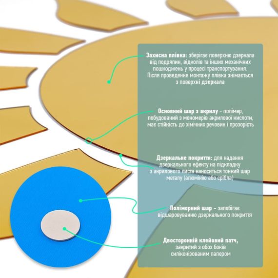 Дзеркальний декор акриловий самоклеючий золото,15шт (D) SW-00002502 | Зображення 3