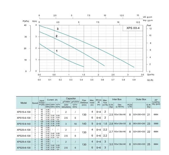 Циркуляційний насос SHIMGE XPS15-4-130 | Зображення 2