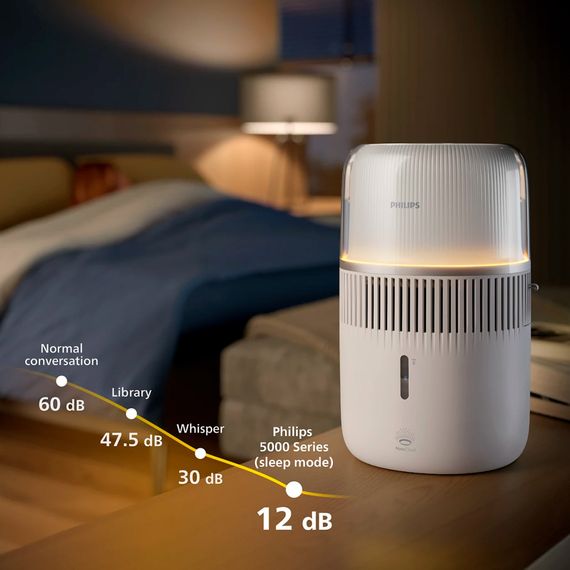 Зволожувач повітря Philips HU5710/00 | Зображення 9