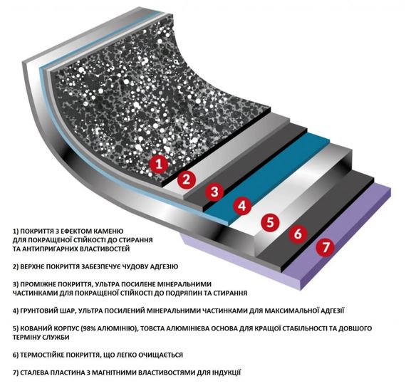 Сковорода Flonal Pietra Lavica 28 см (PLIPP2880) | Зображення 1