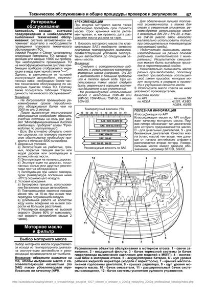 Peugeot 4007 / Citroen С-Сrosser. Посібник з ремонту й експлуатації. Книга | Зображення 6