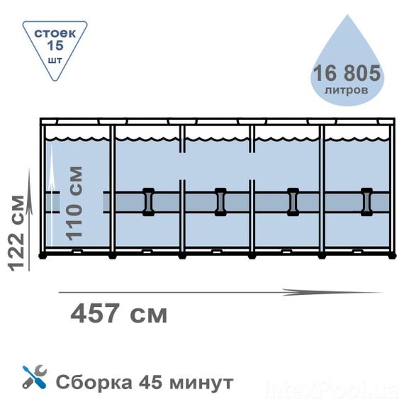 Каркасный бассейн Intex 28242, лестница,тент,подстилка,фильтр-насос 3785 л\ч, 457 х 122 см | Зображення 2
