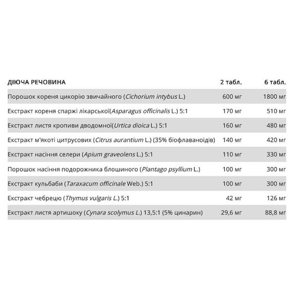 Детокс New Nordic BodyDrain 60 Tabs | Зображення 1