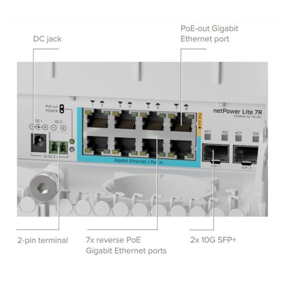 Комутатор мережевий Mikrotik CSS610-1Gi-7R-2S+OUT | Зображення 3