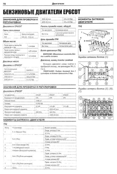 Citroen C5. Посібник з ремонту й експлуатації. Книга | Зображення 3