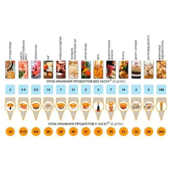 Вакуумні гофровані пакети в рулонах Плівка для вакуумного пакувальника 20 см | Зображення 4