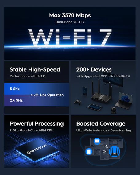 Маршрутизатор Cudy WR3600, BE3600 Gigabit Wi-Fi 7 Router | Зображення 2