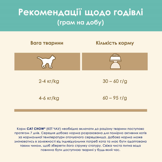 Сухий корм Purina Cat Chow Hairball для дорослих котів Виведення вовни з куркою 15кг | Зображення 8