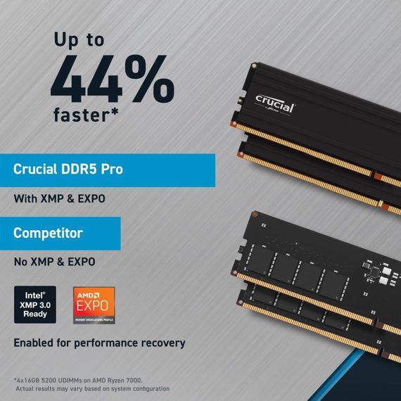 Модуль пам&#039;яті для комп&#039;ютера DDR5 32GB (2x16GB) 5600 MHz Pro Micron (CP2K16G56C46U5) | Зображення 2