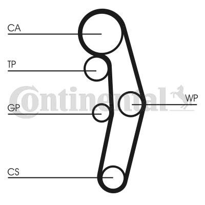 Комплект ремня ГРМ с помпой CONTITECH CT1028WP3 | Зображення 2