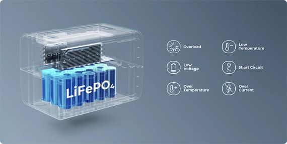 Зарядна станція Bluetti EB3A (600 Вт, 268 Вт⋅год, LiFePO4) | Зображення 9