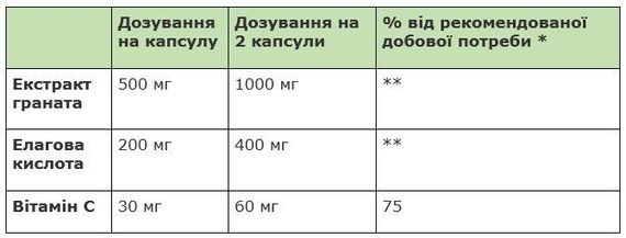 Екстракт гранату 500 мг + Вітамін C, 90 шт., Sanct Bernhard – Підтримка імунітету та антиоксидантний захист, Німеччина | Зображення 1