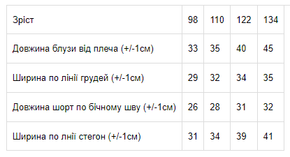 Комплект для дівчинки Носи своє 98 Блакитний (p-3791-105832) | Зображення 1