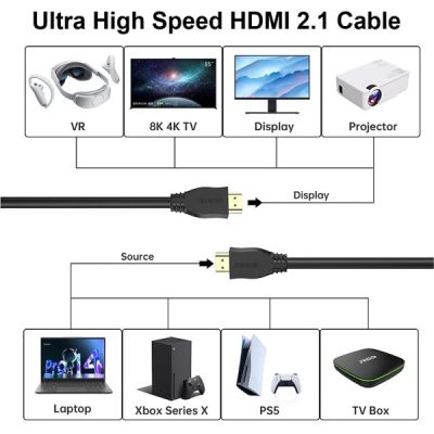 Кабель мультимедийный HDMI to HDMI 5.0m v2.1 8K60Hz 4K120Hz Choetech (XHH-TP21-BK) | Зображення 2