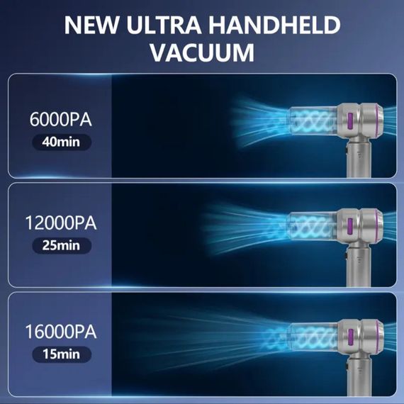 Потужний бездротовий пилосос 3-в-1 з LED-підсвіткою, 16000 Pa, функція обдування, літієва батарея 6000 mAh | Зображення 3