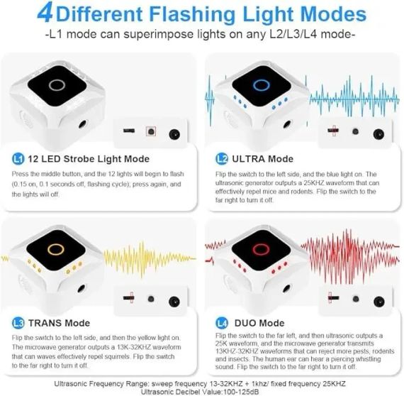Ультразвуковий відлякувач гризунів Flintronic — ефективний захист приміщень від мишей і шкідників | Зображення 5