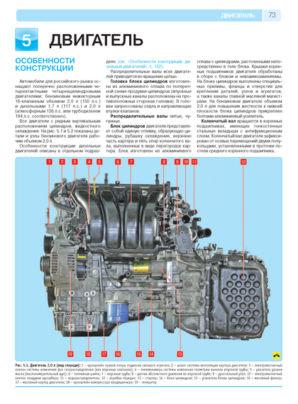 Kia Sportage III. Посібник з ремонту й експлуатації. Книга | Зображення 5