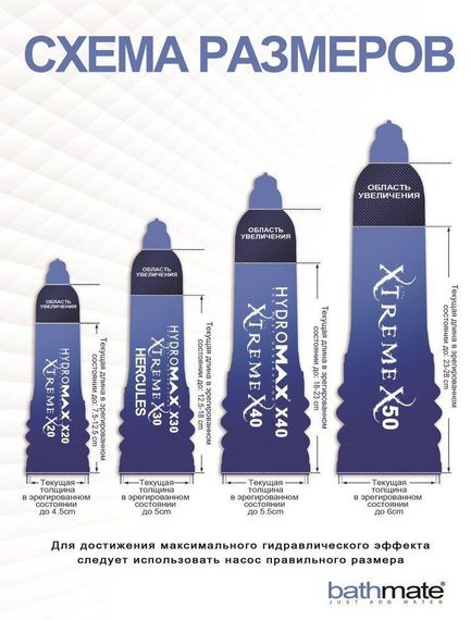 Гідро помпа Bathmate Hydromax 9 Blue (X40) | Зображення 3