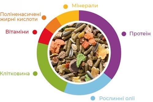 Padovan Grandmix Coniglietti корм для кроликів, 850 гр | Зображення 1