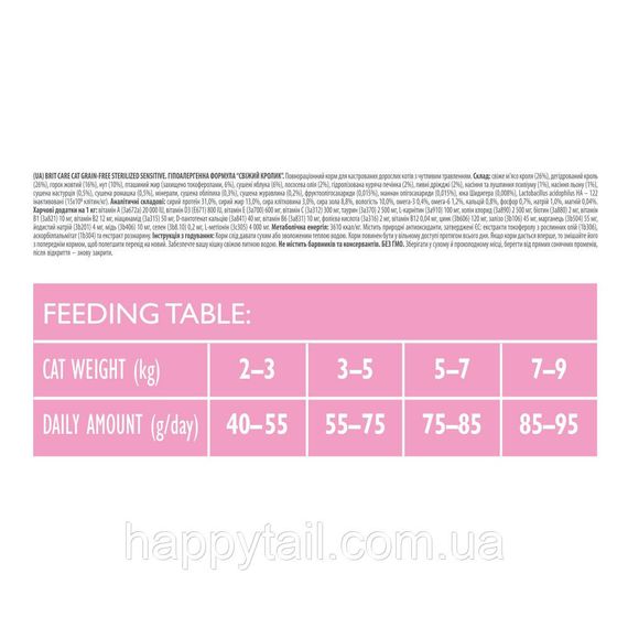 Корм сухой Brit Care Cat Grain Free Sterilized Sensitive для стерилизованных кошек с чувствительным пищеварением с кроликом 7 кг | Зображення 3