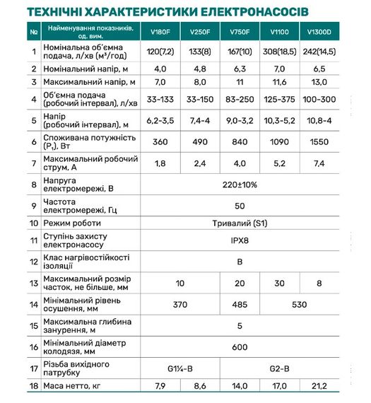 Дренажно-фекальный насос NPO V1300D | Зображення 2