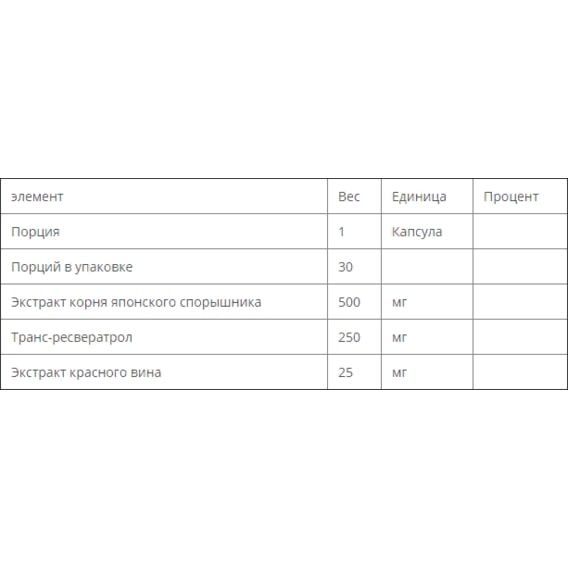 Ресвератрол Bluebonnet Nutrition Resveratrol 250 mg 30 Veg Caps BLB0876 | Зображення 2