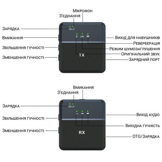 Беспроводная радиосистема с петличным микрофоном Savetek P36 Lightning, петличка для iPhone/iPad | Зображення 3