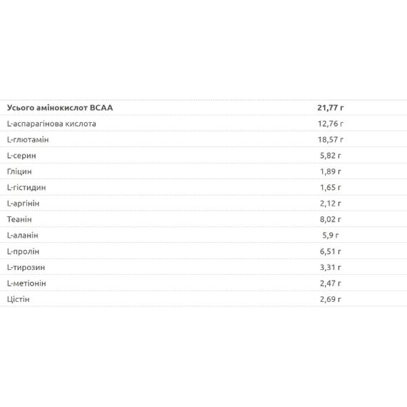 Протеїн Nuclear Nutrition Isotope 30 g /1 servings/ Chocolate | Зображення 2