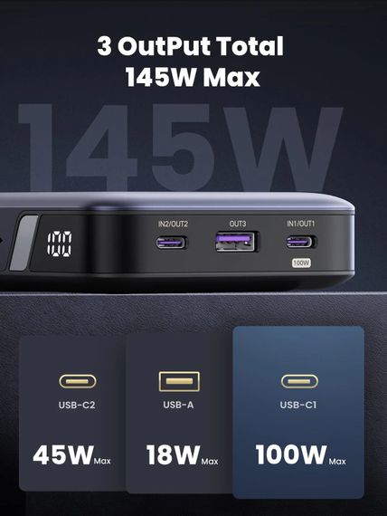 УМБ Ugreen 25000mAh 145W 2xUSB C+USB A, PD3.0+QC3.0, наскрізне живлення 65Вт (PB205) | Зображення 1