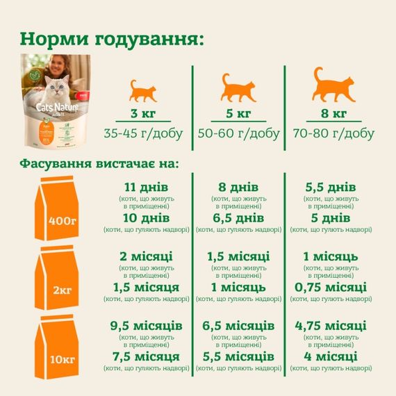 Сухий корм для котів з куркою Mera Cats Nature Adult Chicken, 2 кг | Зображення 5