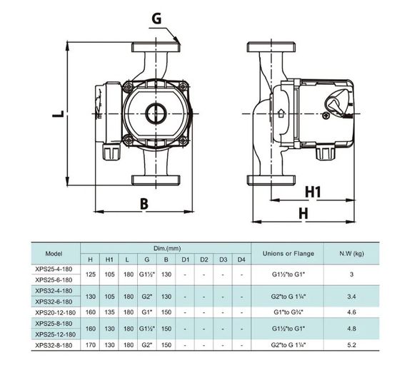 Циркуляційний насос SHIMGE XPS 32-4-180 | Зображення 2