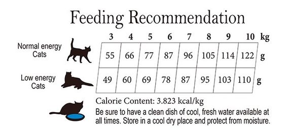 Сухий корм для котів з куркою Cherie Cat Adult Healthy Urinary Tract Chicken Entrees, 2 кг | Зображення 1