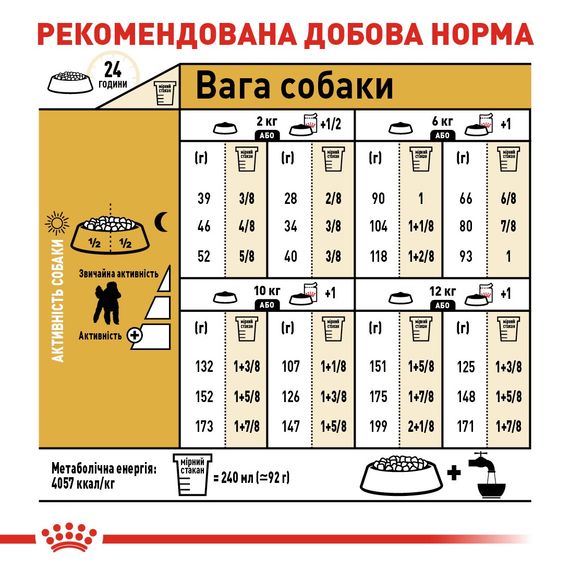 Сухий корм для собак породи пудель Royal Canin Poodle Adult, 1.5 кг | Зображення 5
