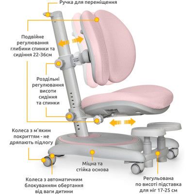 Детское кресло Mealux Ortoback Duo Base Pink (Y-510 KP Base) | Зображення 1