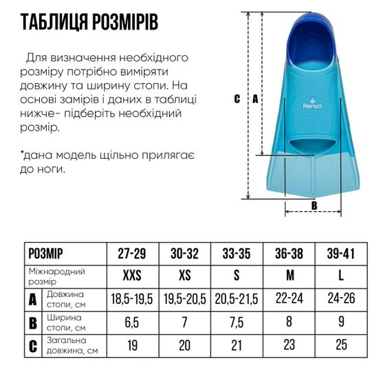 Короткі ласти для тренування в басейні Renvo Frio із закритою п'ятою Разноцветный 30-32 (SF100-06 30-32) | Зображення 4