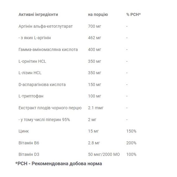 Тестостероновий бустер OstroVit GH Booster Extreme 90 Caps | Зображення 1