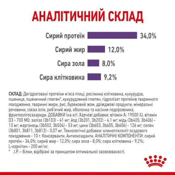 Корм для дорослих котів ROYAL CANIN APPETITE CONTROL CARE 2.0 кг | Зображення 4