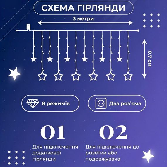 Гірлянда штора 3х0,7 м Зірки на 108 LED лампочок світлодіодна 6 великих та 6 маленьких зірок 9В 8 режимів Білий 1733055W | Зображення 3