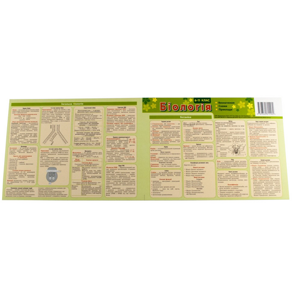 Картонка-подсказка Биология 6-11 кл. ZIRKA 66445 | Зображення 1