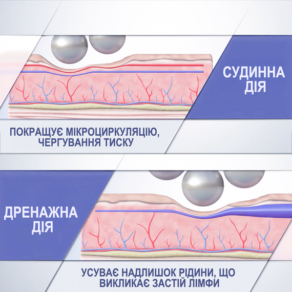 Ендосфера, Апарат для роликового масажу Reshape Spheresculpt ES4| Професійний антицелюлітний масажер для тіла, обличчя, шиї | Зображення 7